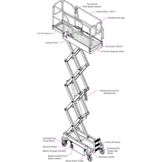 Uplift Push Around Series