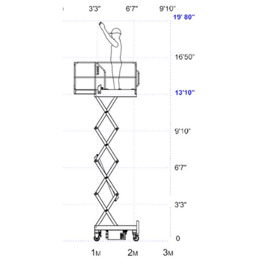 Uplift Push Around Series