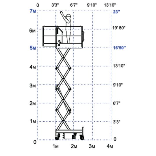 Uplift Push Around Series